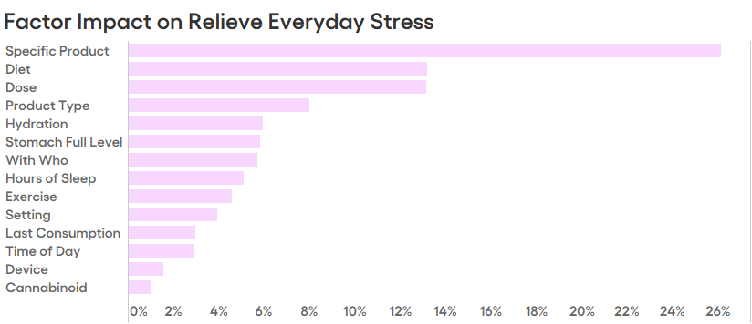 Relieve Everyday Stress: The Most Impactful Factors To Track